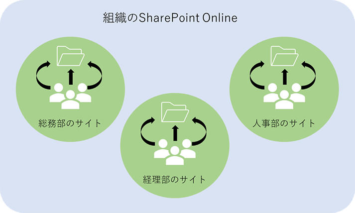  SharePoint の参考イメージ