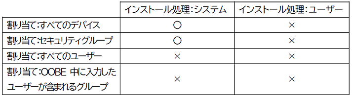 A. 確認するポイントが２つあります。