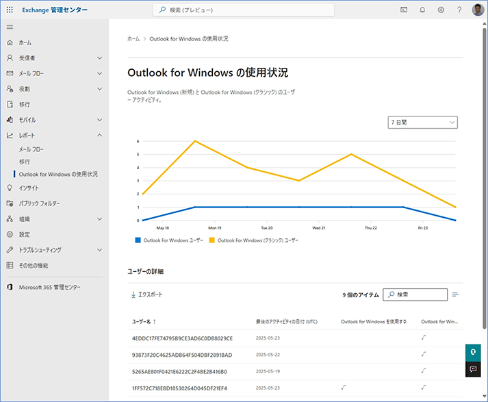 「Outlook for Windows の使用状況」レポートが表示されます