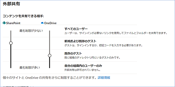 OneDrive で許容できるレベルは、 SharePoint で許容するレベルと同じか、それ以下のレベルのみです。
