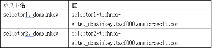 ドメインのDNSレコードに CNAME として公開鍵を追加します。これにより、送信されるメールに署名が付加されます。