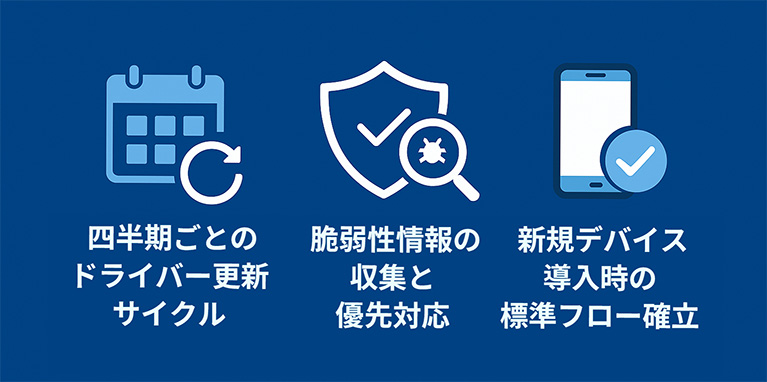 継続的な運用管理のポイント 四半期ごとのドライバー更新サイクル 脆弱性情報の収集と優先対応 新規デバイス導入時の標準フロー確立