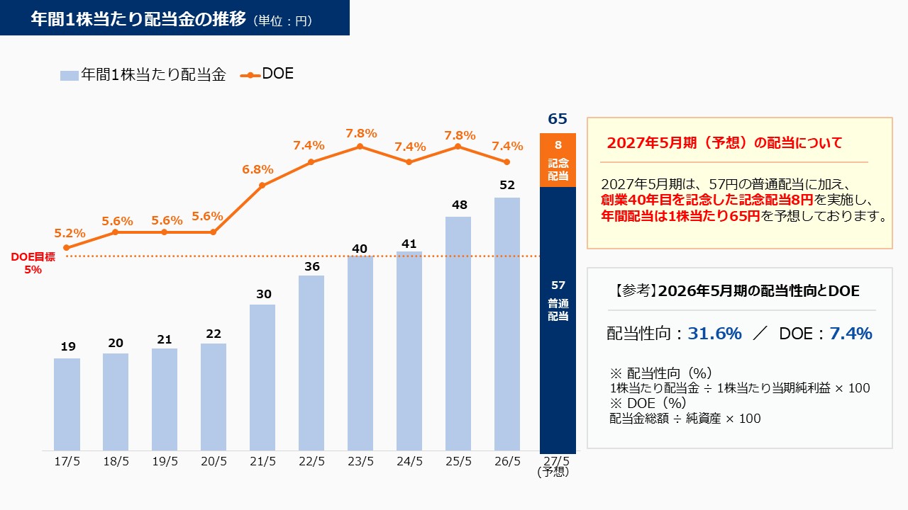 配当方針