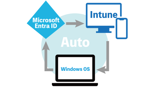 Azure AD、Intuneとシームレス