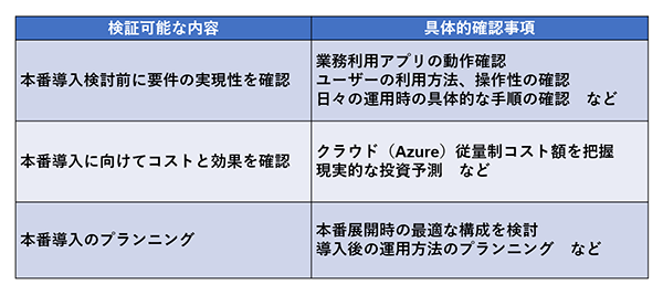 PoCサービスの検証可能な内容