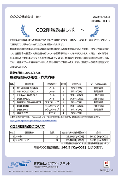 CO2削減効果レポートによる企業のSDGsの支援