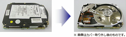 穿孔破壊