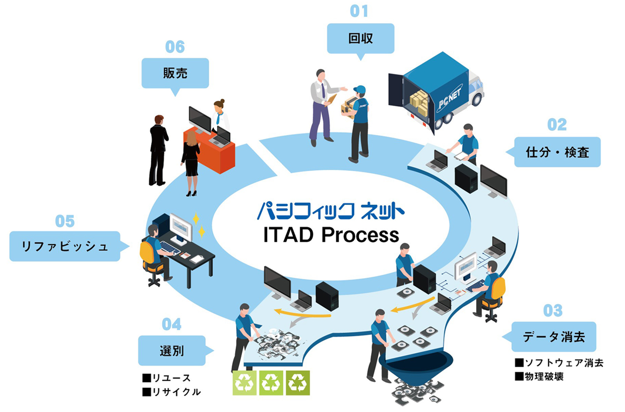 情シス業務のお困り事はすべて私たちにお任せください