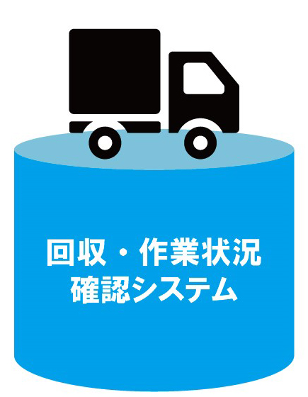 カードキーによる認証