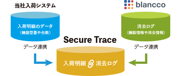 環境に対する取組