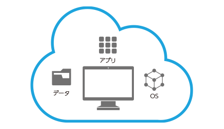PC内にデータは保存されない！