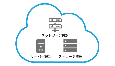 サーバーなどの設置や保守は不要！