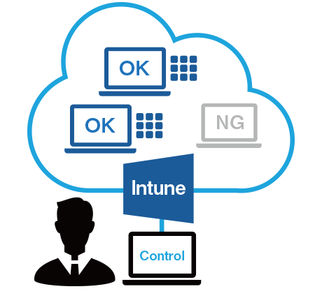Intune（デバイスを管理）