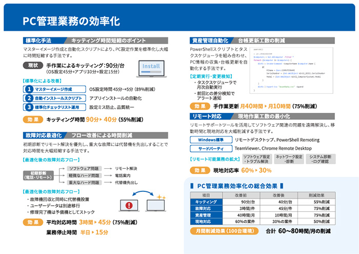 クラウド時代のデバイス管理完全ガイド ページ内部 イメージ