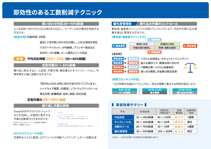 クラウド時代のデバイス管理完全ガイド ページ内部 イメージ
