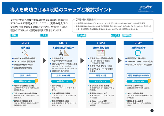 クラウド時代のデバイス管理完全ガイド ページ内部 イメージ
