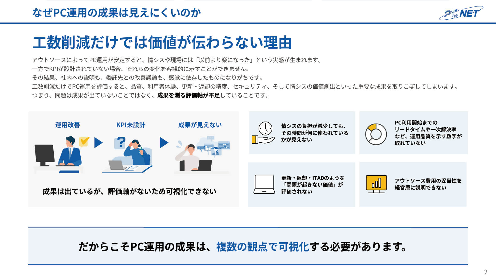 KPI設計テンプレート ページ内部 イメージ
