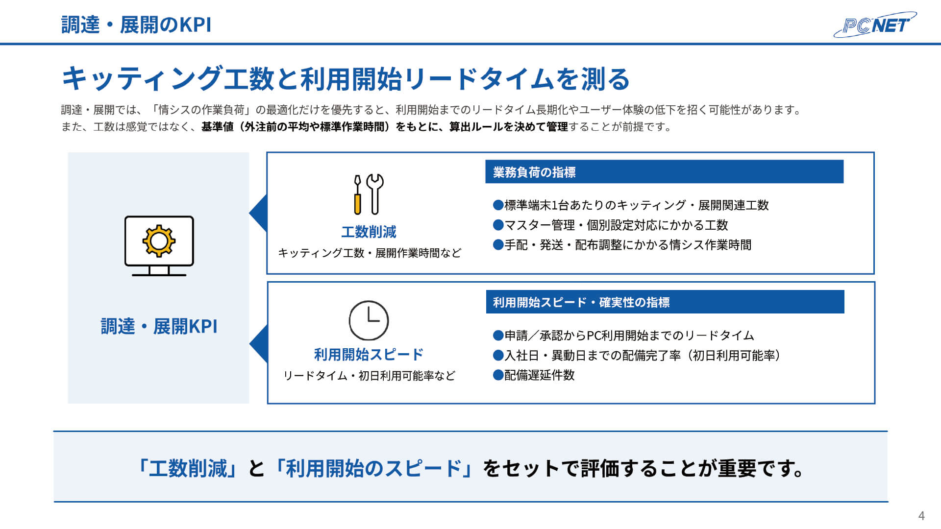 KPI設計テンプレート ページ内部 イメージ