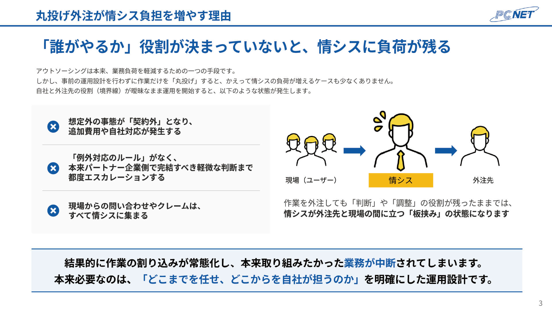 外注後の情シス運用設計テンプレート ページ内部 イメージ