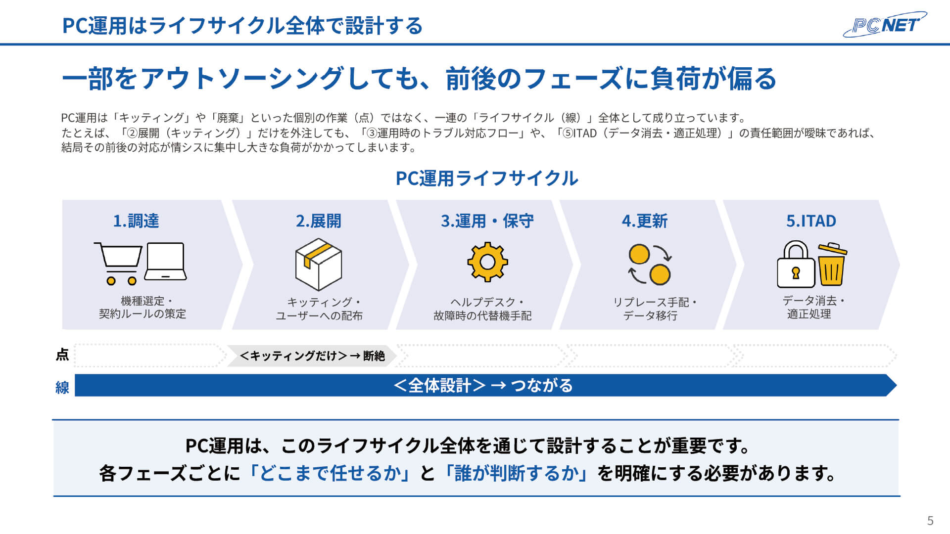 外注後の情シス運用設計テンプレート ページ内部 イメージ
